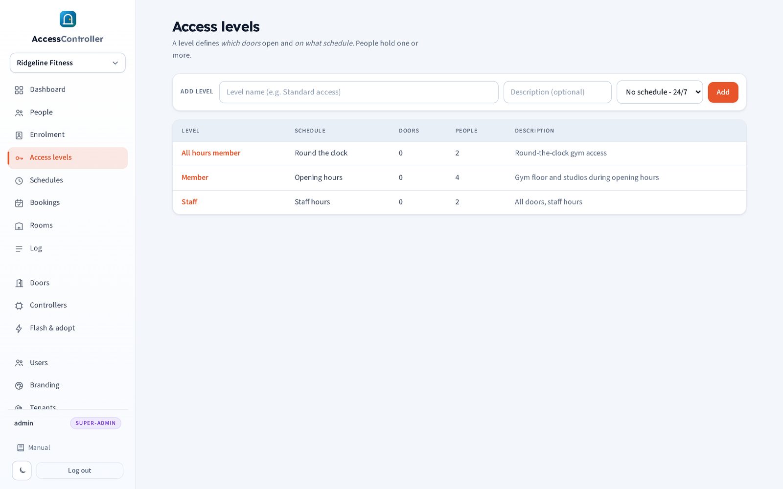 Access levels list, each grouping doors and a schedule