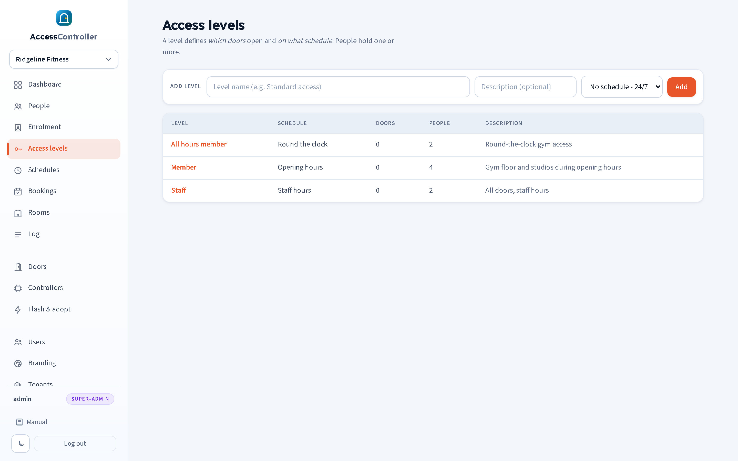 The Access levels page: each level with its schedule, door count, people count and description.